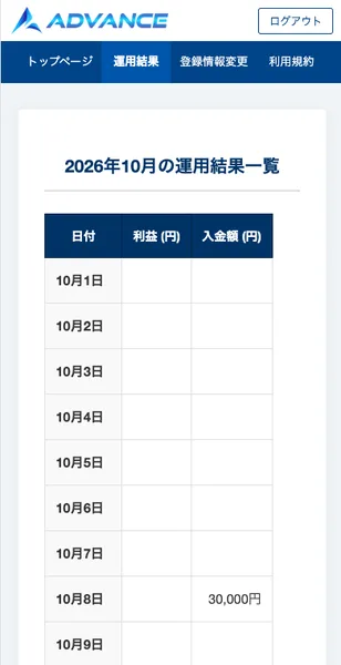 ADVANCE体験モードの2026年10月の運用結果一覧。日付、利益（円）、入金額（円）の3列だけで、10月8日の入金額に30,000円と表示されている