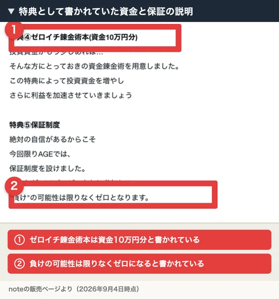 特典④ゼロイチ錬金術本は資金10万円分、特典⑤保証制度では負けの可能性が限りなくゼロになると書かれたnoteの販売ページ。番号付きの赤枠と注釈が焼き込まれている