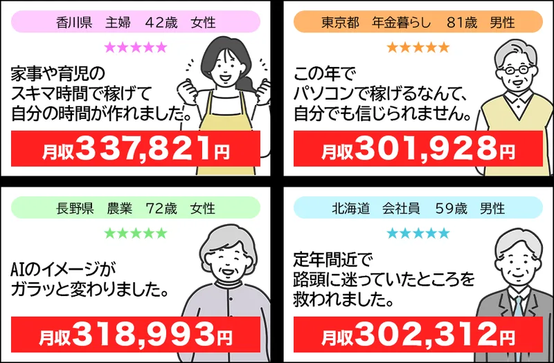 香川県42歳主婦が月収337,821円、東京都81歳年金暮らしが月収301,928円、長野県72歳農業が月収318,993円、北海道59歳会社員が月収302,312円という、イラストで描かれた4人の声