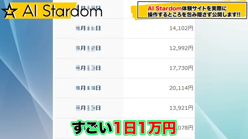 説明動画の中で映された体験版サイトの売上一覧。14,102円、12,992円、17,730円、20,114円、13,921円と日ごとの売上額が並び、字幕に「すごい1日1万円」と出ている