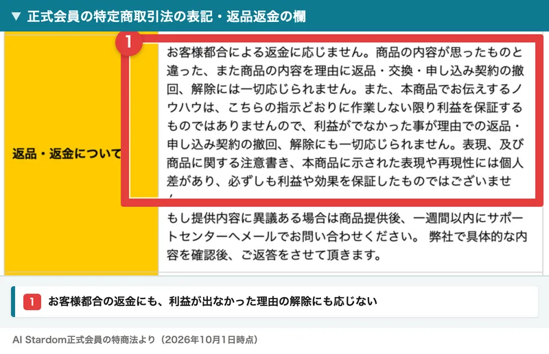特定商取引法に関する表示の返品・返金の欄。「お客様都合による返金に応じません」「利益がでなかった事が理由での返品・申し込み契約の撤回、解除にも一切応じられません」と書かれている