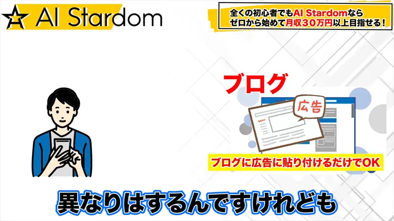 説明動画の場面。スマホを持つ男性のイラストと「ブログ」「広告」の絵に「ブログに広告を貼り付けるだけでOK」と書かれ、字幕に「異なりはするんですけれども」と出ている