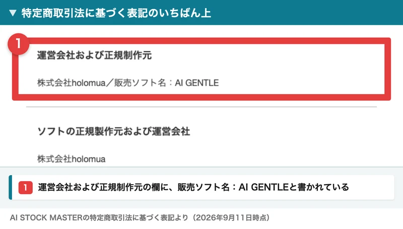 特定商取引法に基づく表記の、運営会社および正規制作元の欄に株式会社holomua／販売ソフト名：AI GENTLEと書かれ、その下のソフトの正規製作元および運営会社の欄に株式会社holomuaと書かれている。番号つきの赤枠と注釈が焼き込まれている