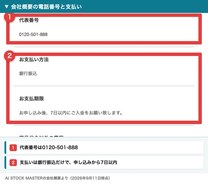 会社概要のページに、代表番号0120-501-888、お支払い方法 銀行振込、お支払期限 お申し込み後7日以内にご入金をお願い致しますと書かれている。番号つきの赤枠と注釈が焼き込まれている