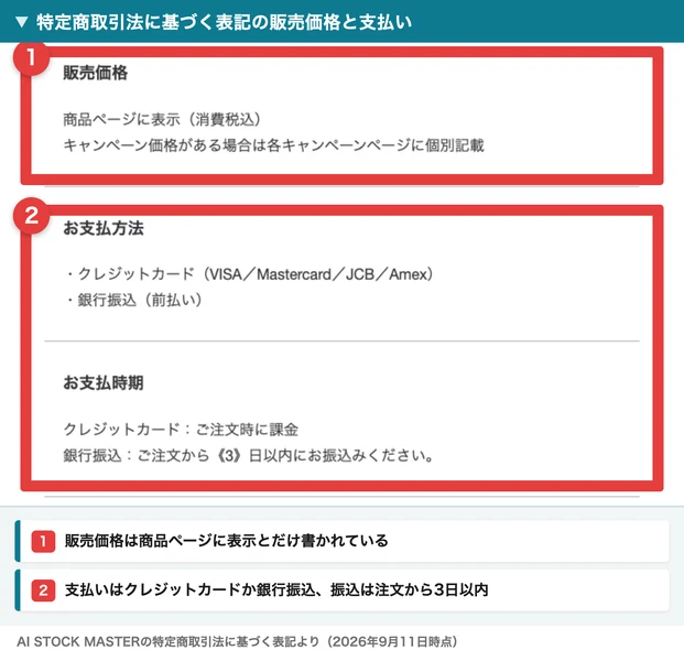 特定商取引法に基づく表記の販売価格の欄に、商品ページに表示（消費税込）、キャンペーン価格がある場合は各キャンペーンページに個別記載と書かれ、その下にお支払方法とお支払時期が並んでいる。番号つきの赤枠と注釈が焼き込まれている