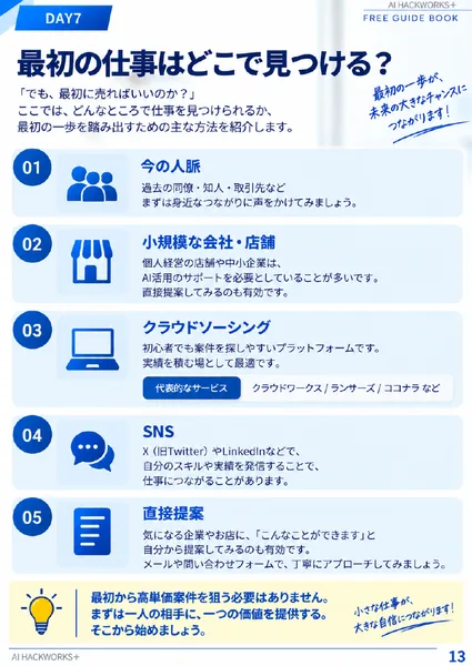 AI HACKWORKS+の無料テキストの、最初の仕事はどこで見つける?のページ。今の人脈、小規模な会社・店舗、クラウドソーシング(クラウドワークス/ランサーズ/ココナラ)、SNS、直接提案の5つが並んでいる
