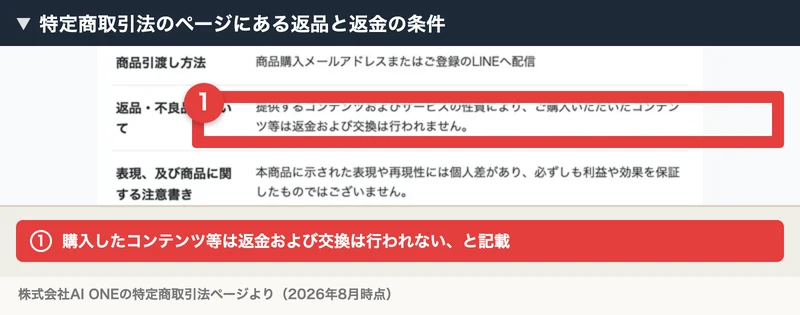 特定商取引法のページの返品・不良品についての欄。提供するコンテンツおよびサービスの性質により、購入したコンテンツ等は返金および交換は行われませんと書かれている