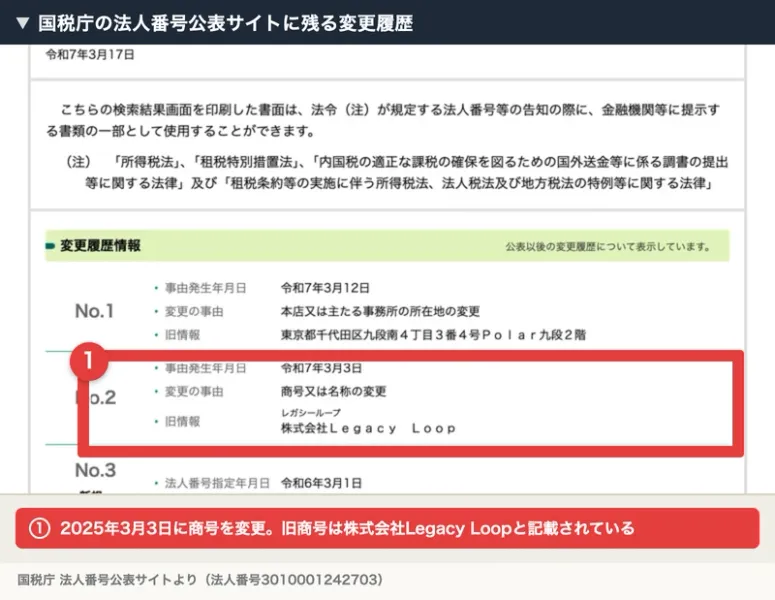 国税庁の変更履歴情報。2025年3月12日に本店所在地の変更、旧情報は東京都千代田区九段南4丁目3番4号Polar九段2階、2025年3月3日に商号又は名称の変更、旧情報は株式会社Legacy Loopと表示されている