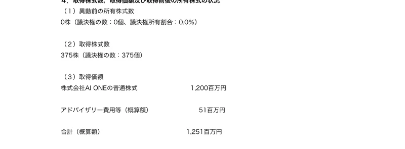 株式会社AI ONEの公式サイト。東証グロース市場に上場している株式会社エフ・コード（証券コード9211）の子会社です、と書かれた親会社の欄