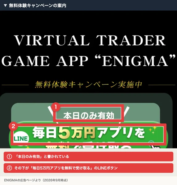 VIRTUAL TRADER GAME APP ENIGMA、無料体験キャンペーン実施中という文字と、本日のみ有効、毎日5万円アプリを無料で受け取るというLINEボタンが並ぶ広告ページ。番号付きの赤枠と注釈が焼き込まれている