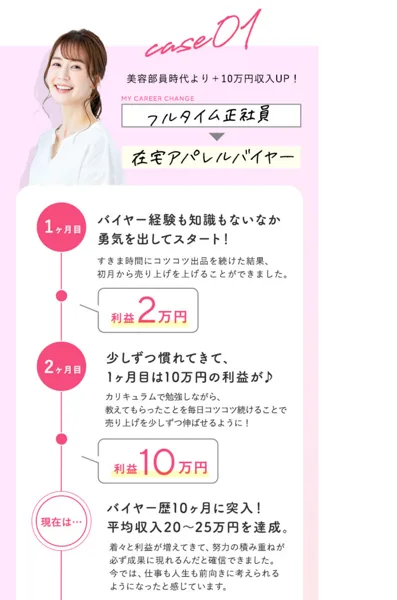 在宅アパレルバイヤーの広告の収入例case01。フルタイム正社員から在宅アパレルバイヤーへ、1ヶ月目は利益2万円、2ヶ月目は利益10万円、バイヤー歴10ヶ月で平均収入20〜25万円を達成と書かれている
