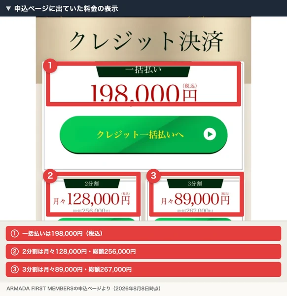 クレジット決済の見出しの下に一括払い198,000円、2分割は月々128,000円で総額256,000円、3分割は月々89,000円で総額267,000円と表示された料金の案内