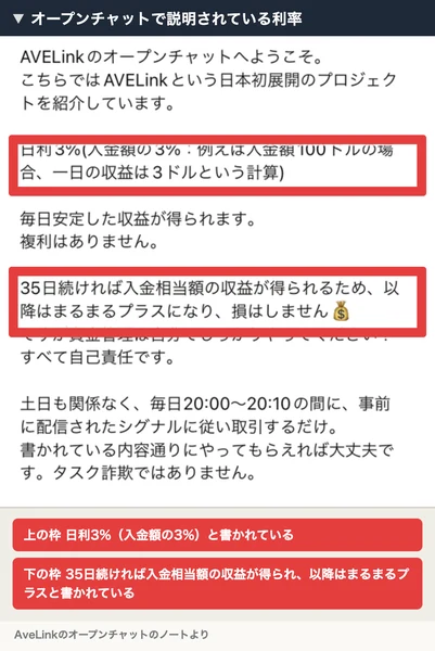 AVELinkのオープンチャットのノート。日利3%（入金額の3%）と説明され、35日続ければ入金相当額の収益が得られるため以降はまるまるプラスになり損はしませんと書かれている。赤枠と注釈が焼き込まれている