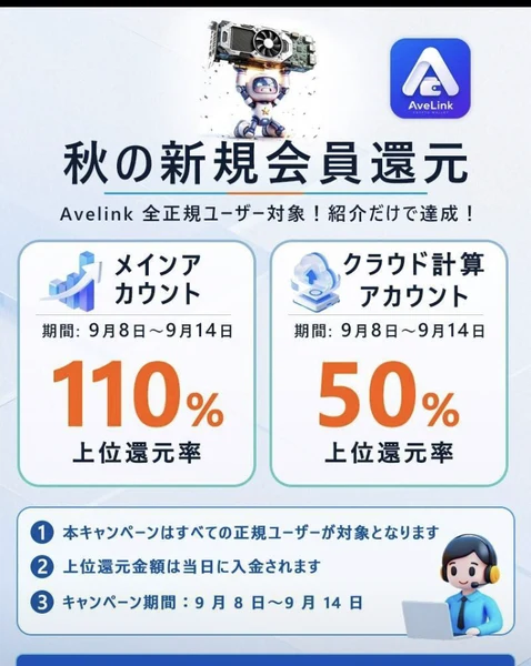 秋の新規会員還元というキャンペーン画像。Avelink全正規ユーザー対象、紹介だけで達成、メインアカウントは110%上位還元率、クラウド計算アカウントは50%上位還元率、期間は9月8日から9月14日と書かれている