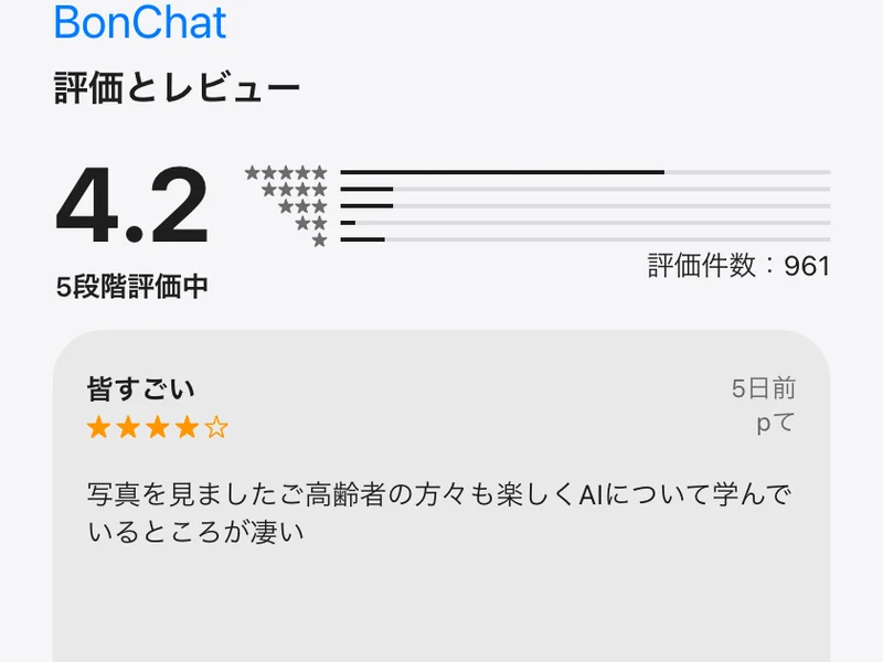 App Storeの評価の内訳。4.2、評価件数961、星5つの次に星1つの棒が長い
