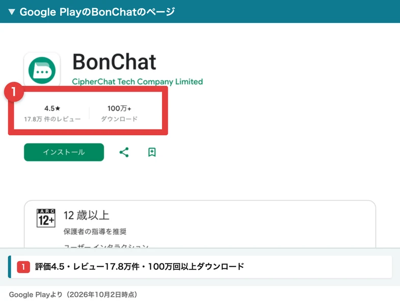Google PlayのBonChatのページ。評価4.5、レビュー17.8万件、100万回以上のダウンロードと表示されている