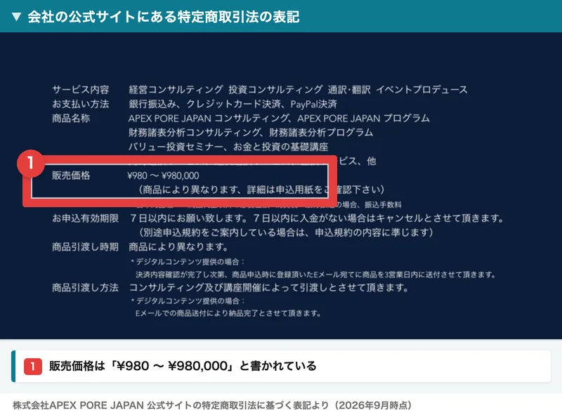 販売価格が980円から980,000円と書かれた株式会社APEX PORE JAPANの特定商取引法の表記