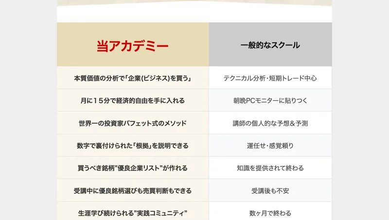 月に15分で経済的自由を手に入れると書かれた当アカデミーと一般的なスクールの比較表
