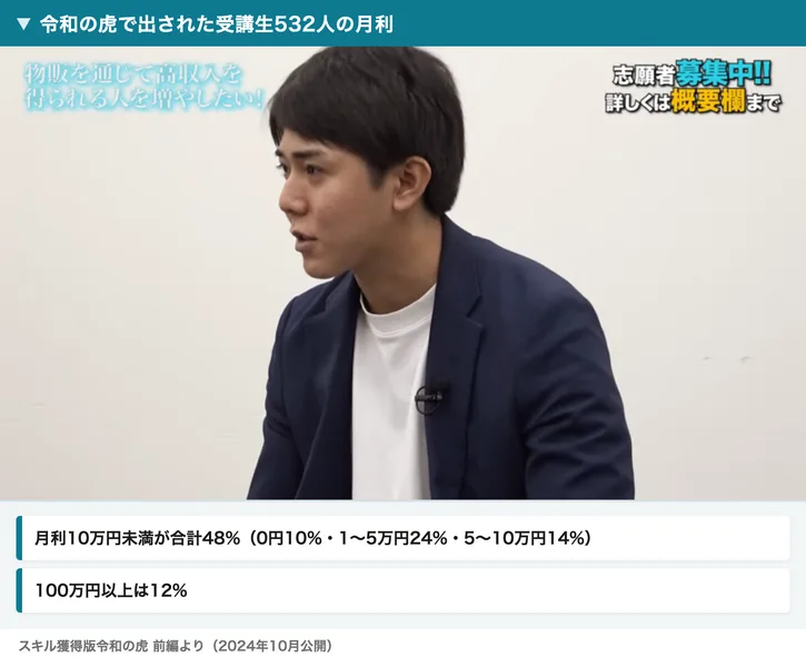 令和の虎で出された532人の月利結果の表。0円は10%、1円〜5万円未満は24%、5万〜10万円未満は14%、10万〜30万円未満は24%、30万〜50万円未満は7%、50万〜100万円未満は9%、100万円以上は12%