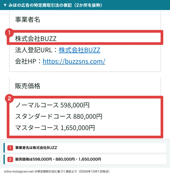 みほのインスタアフィリエイトの広告の特定商取引法の表記から2か所を抜粋。事業者名は株式会社BUZZ、販売価格はノーマルコース598,000円、スタンダードコース880,000円、マスターコース1,650,000円と書かれている