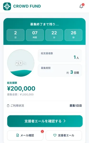 クラウドファンドのマイページ。募集終了まで残り2日、20%、総支援者数1人、総支援額20万円、募集金額100万円、ご利用状況は募集1日目