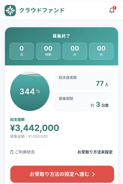 クラウドファンドのマイページ。募集終了、344%、総支援者数77人、総支援額3,442,000円、募集金額1,000,000円、ご利用状況はお受取り方法未設定、お受取り方法の設定へ進むのボタン