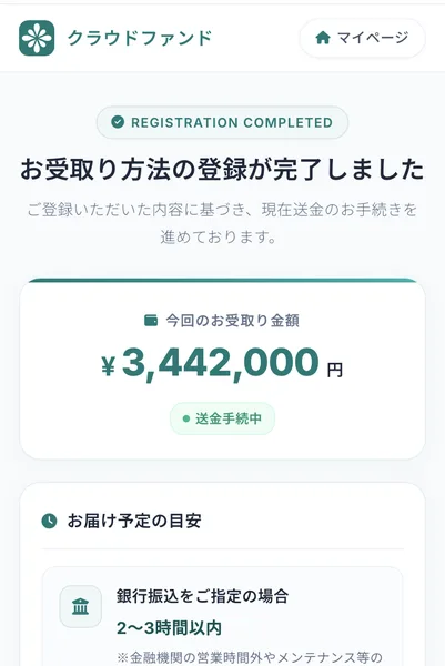 クラウドファンドのお受取り方法登録完了の画面。今回のお受取り金額3,442,000円、送金手続中、銀行振込をご指定の場合2〜3時間以内