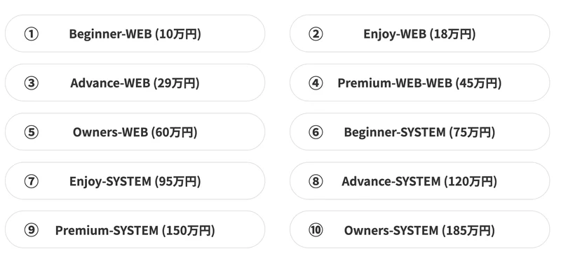 申込ページのプラン選択欄。Beginner-WEB(10万円)からOwners-SYSTEM(185万円)まで、10万・18万・29万・45万・60万・75万・95万・120万・150万・185万の10段階が番号付きで並んでいる