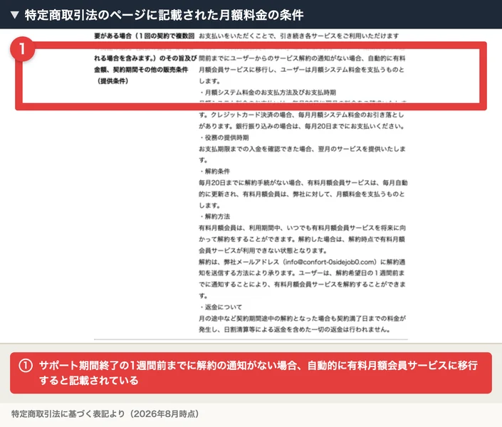 特定商取引法のページに記載された月額料金の条件。サポート期間終了の1週間前までに解約の通知がない場合、自動的に有料月額会員サービスに移行すると記載されている