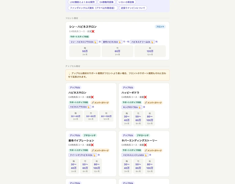 ハピネスの商材マップという見出しの資料。フロント・アップセル・ダウンセル・レター売りに分類され、シン・ハピネスサロンが梅50万・竹60万・松120万、アップセルのハピネスサロンが梅30〜40万・竹50〜60万・松80〜100万と書かれている