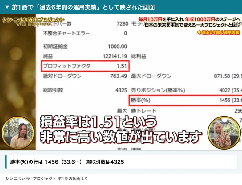 MT4のテスト結果の画面で、プロフィットファクタ1.51と勝率(%)の行に赤枠があり、勝率の行は1456（33.6と表示され、総取引数は4325と書かれている第1話の動画の場面。見出し帯と注釈が焼き込まれている