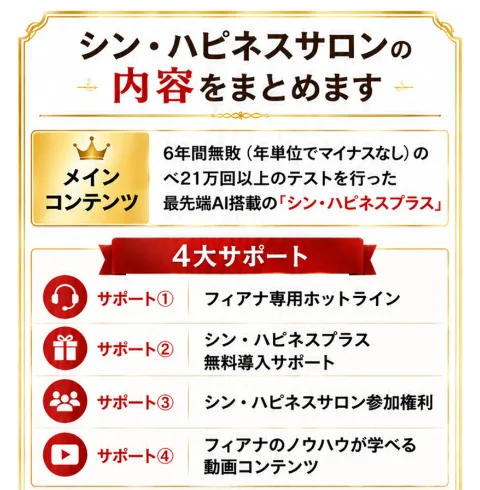 シン・ハピネスサロンの内容をまとめますという見出しの下に、メインコンテンツとして6年間無敗（年単位でマイナスなし）のべ21万回以上のテストを行った最先端AI搭載のシン・ハピネスプラス、4大サポートとしてフィアナ専用ホットライン、シン・ハピネスプラス無料導入サポート、シン・ハピネスサロン参加権利、フィアナのノウハウが学べる動画コンテンツが並ぶ募集ページの一部