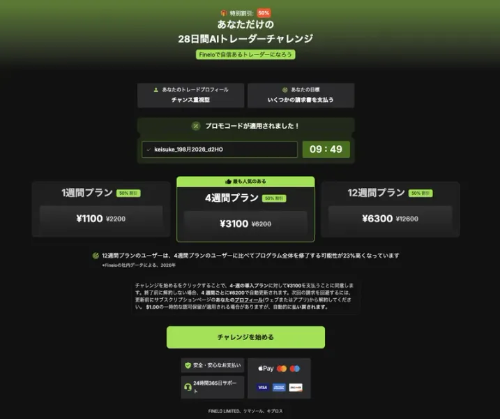 Fineloの支払い画面。1週間プラン1100円、4週間プラン3100円、12週間プラン6300円がいずれも50%割引と表示され、下に4週間ごとに6200円で自動更新されると小さく書かれている