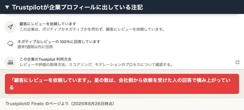 Trustpilotの企業プロフィールの注記。顧客にレビューを依頼しています、この企業はポジティブかネガティブかを問わず顧客にレビューを依頼していますと書かれている