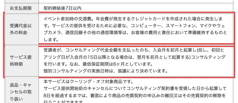 For Libertyの特定商取引法に基づく表記。受講代金以外の料金に、年会費が発生するクレジットカードを作成された場合に発生しますと書かれ、サービス提供時期には最低保証期間は6ヶ月としていますと書かれている