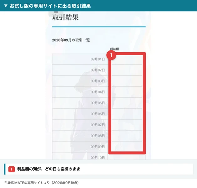 2026年09月の取引一覧という表。左の列に09月01日から09月10日までの日付が並び、右の利益額の列には赤枠がついていて、どの日も数字が入っていない