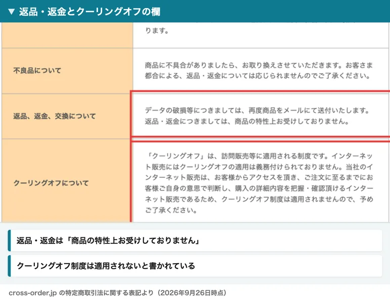 JUDY BLACK FX 年収1億円クラブの特定商取引法の表記。返品・返金につきましては商品の特性上お受けしておりません、クーリングオフ制度は適用されませんと書かれている