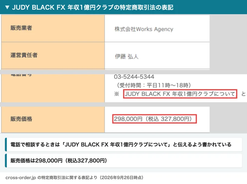 JUDY BLACK FX 年収1億円クラブの特定商取引法の表記。販売業者は株式会社Works Agency、運営責任者は伊藤弘人、電話で相談するときはJUDY BLACK FX 年収1億円クラブについてと伝えるよう書かれ、販売価格は298,000円（税込327,800円）