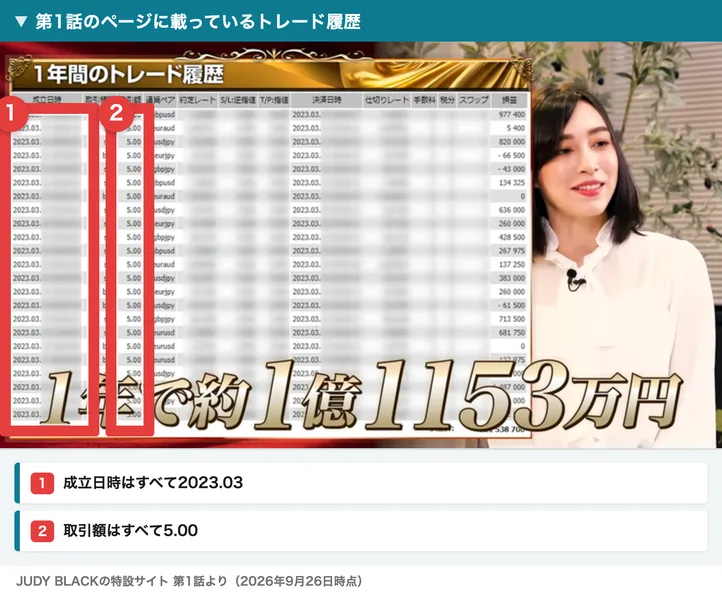 第1話のページに載っているトレード履歴。成立日時はすべて2023.03で、取引額はすべて5.00になっている