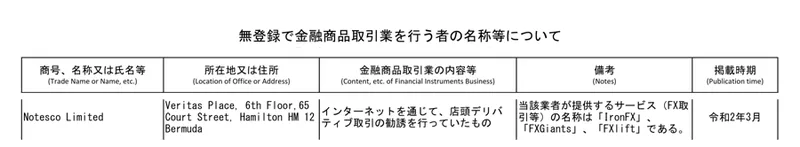 無登録で金融商品取引業を行う者の名称等についてという表の見出しと、Notesco Limitedという商号、バミューダの所在地、備考欄に当該業者が提供するサービスの名称はIronFX、FXGiants、FXliftであると書かれた行