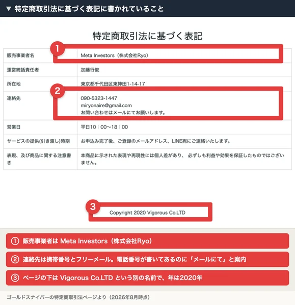 特定商取引法に基づく表記のページ。販売事業者名はMeta Investors株式会社Ryo、運営統括責任者は加藤行俊、所在地は東京都千代田区東神田、連絡先は携帯電話番号とGmailで、ページの下にCopyright 2020 Vigorous Co.LTDと書かれている