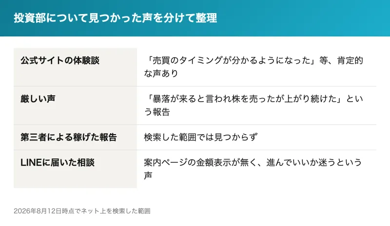 公式サイトの体験談、厳しい口コミ、第三者による稼げた報告の有無、LINEに届いた相談の4つを分けて整理した表