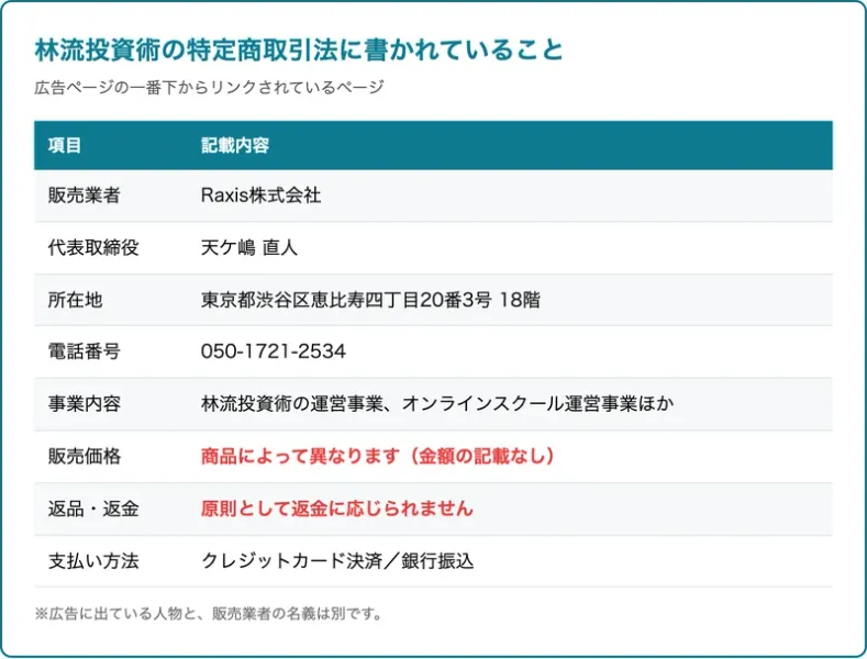 林流投資術の特定商取引法に書かれている項目を一覧にした表