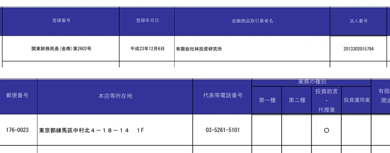 金融庁の金融商品取引業者登録一覧。関東財務局長金商第2602号、平成23年12月6日、有限会社林投資研究所、法人番号2013302015794、東京都練馬区中村北、投資助言・代理業に丸が付いている行