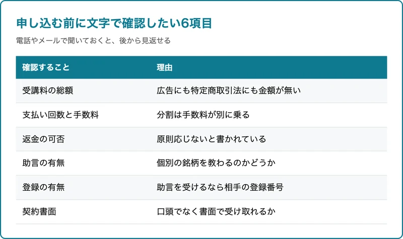 林流投資術に申し込む前に確認したい6項目を並べた表