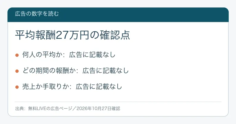 広告に記載されていない平均報酬の算定条件