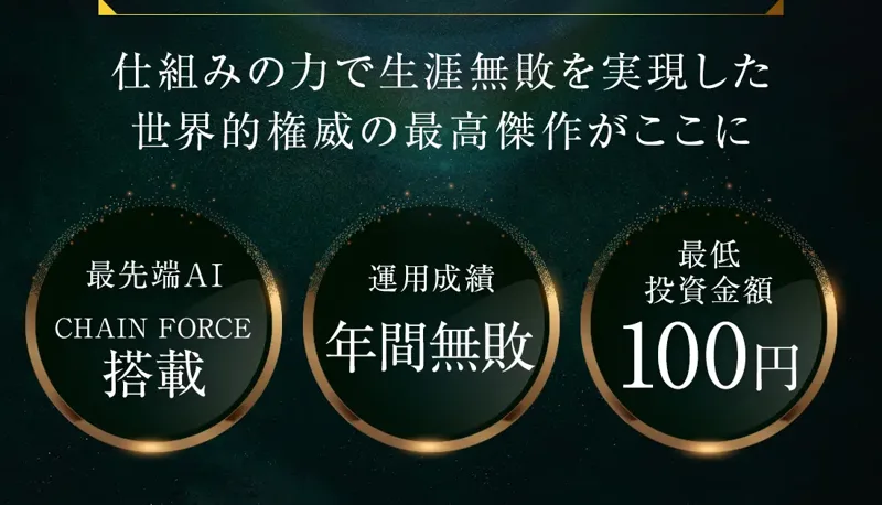 最先端AI CHAIN FORCE搭載、運用成績 年間無敗、最低投資金額100円という3つの丸い枠が並び、上に「仕組みの力で生涯無敗を実現した世界的権威の最高傑作がここに」と書かれた広告