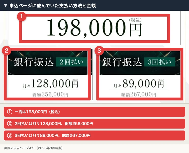 申込ページの料金欄。198,000円(税込)の下に、銀行振込2回払い 月々128,000円 総額256,000円、銀行振込3回払い 月々89,000円 総額267,000円と表示されている