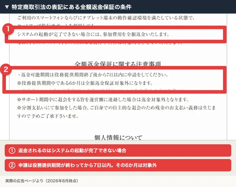 特定商取引法の表記のうち返金保証の部分。「システムの起動が完了できない場合には、参加費用を全額返金いたします」「返金可能期間は役務提供期間終了後から7日以内に申請をしてください」「役務提供期間中である6か月は全額返金保証対象外になります」と書かれている