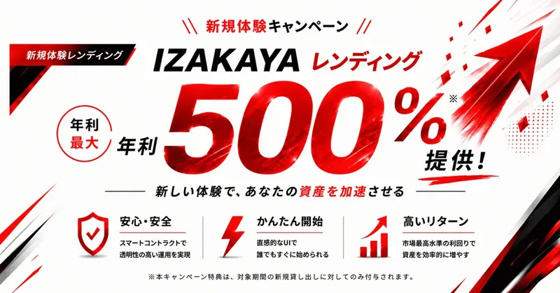 IZAKA-YAのキャンペーンバナー。新規体験レンディング、年利最大500%提供、安心・安全、かんたん開始、高いリターンと書かれている